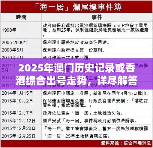 2025年澳门历史记录或香港综合出号走势，详尽解答、专家解读解释与落实?小心虚假的陷阱
