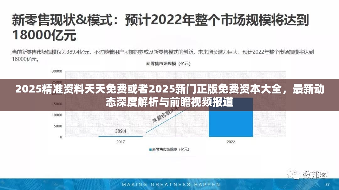 2025精准资料天天免费或者2025新门正版免费资本大全，最新动态深度解析与前瞻视频报道